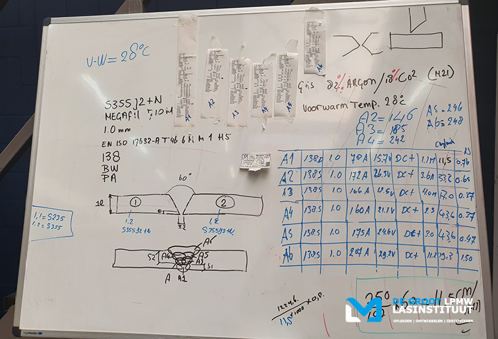 Datalog notities