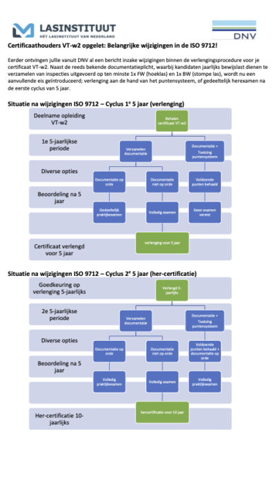Aangepaste procedure geldigheid VT-w2